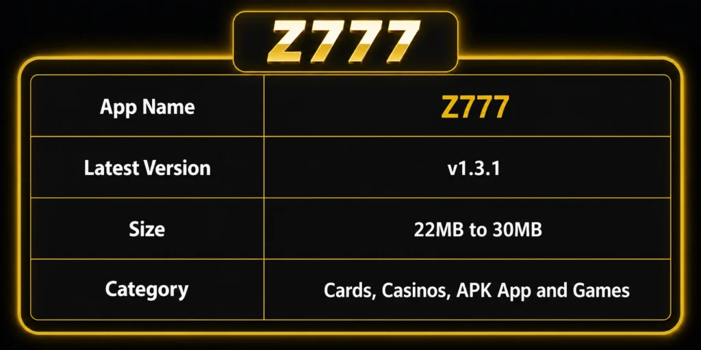 Z777 Latest Version 2026 3 Z777 latest version 2026 table